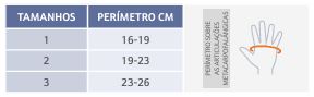Imobilizador da articulação