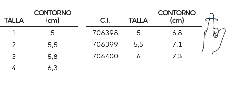 Tala de stack distal