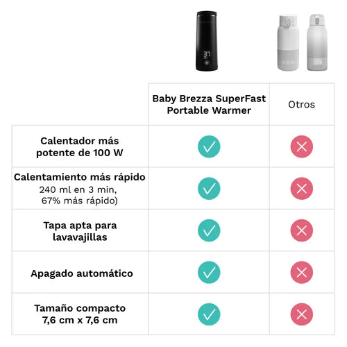 Babybrezza aquecedor de biberões portátil super rápido preto