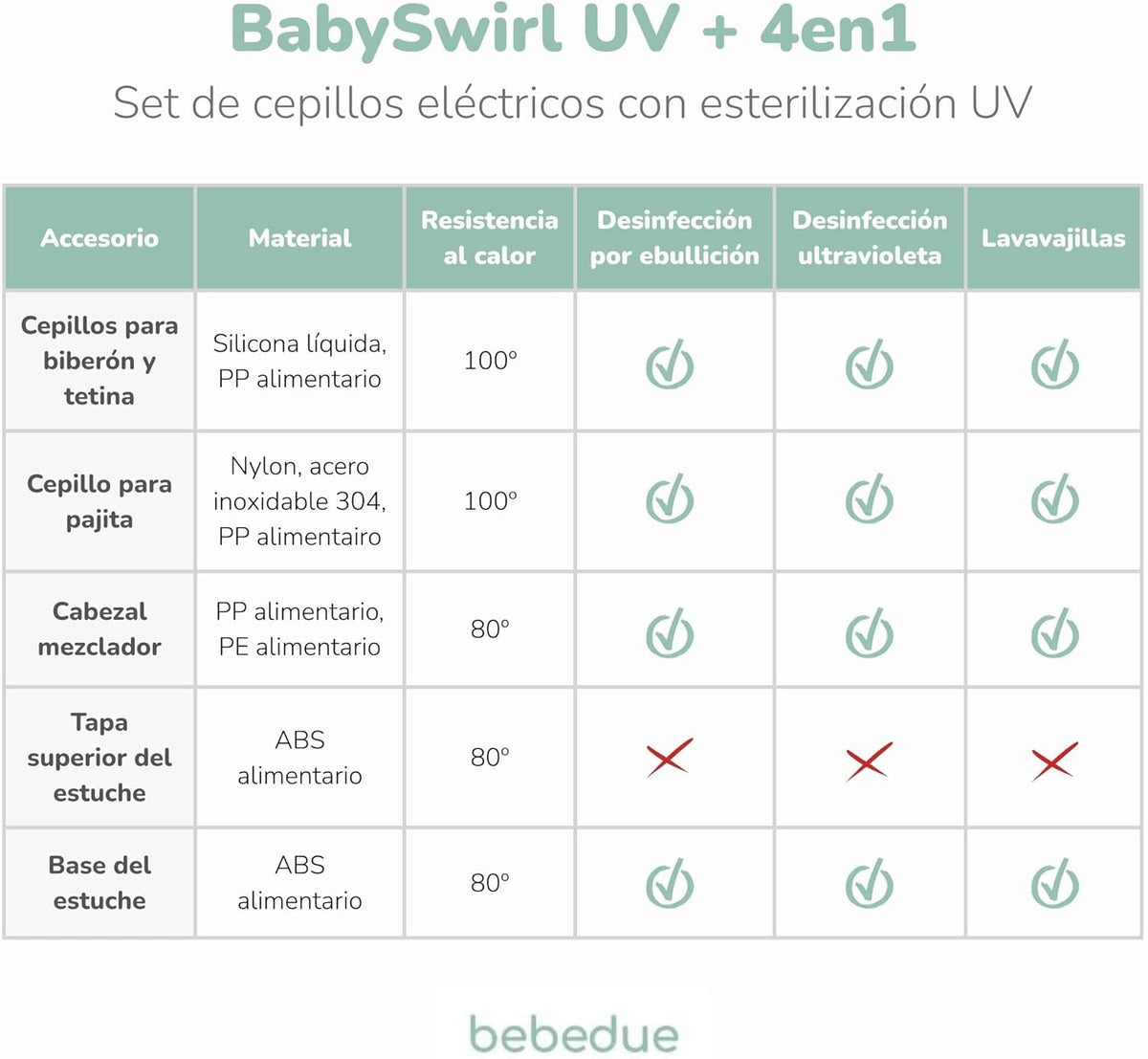 Bebédue medic babyswirl uv 4 em 1 – conjunto de limpeza para biberões, garrafas, tetinas e misturador