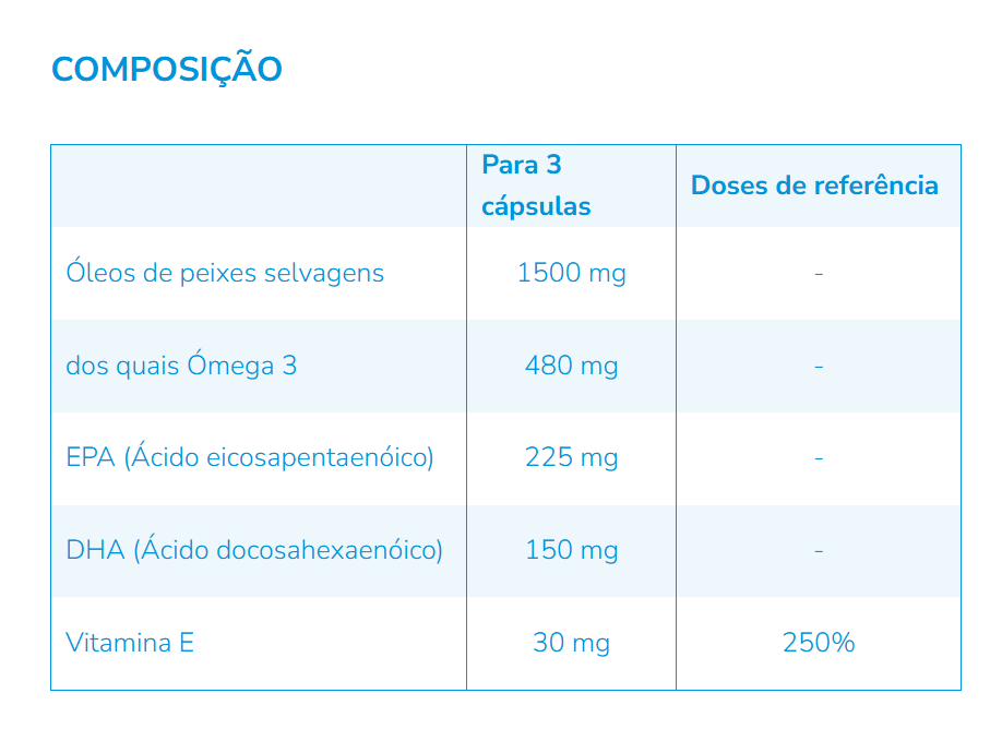 Nutergia ergy 3 60 cápsulas