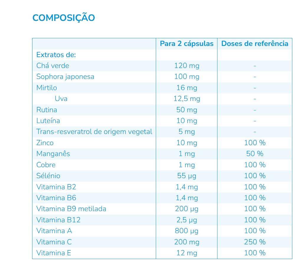 Nutergia ergyantiox forte 60 cápsulas