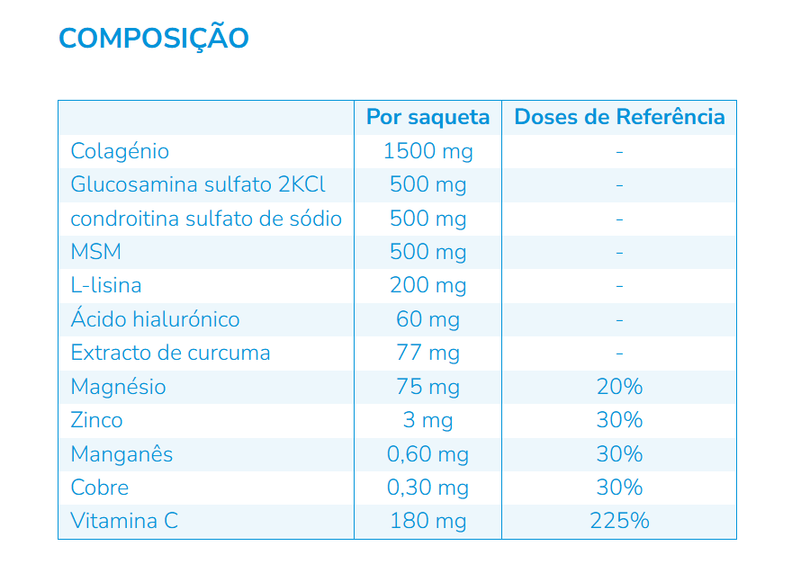 Nutergia ergycartil forte 30 saquetas