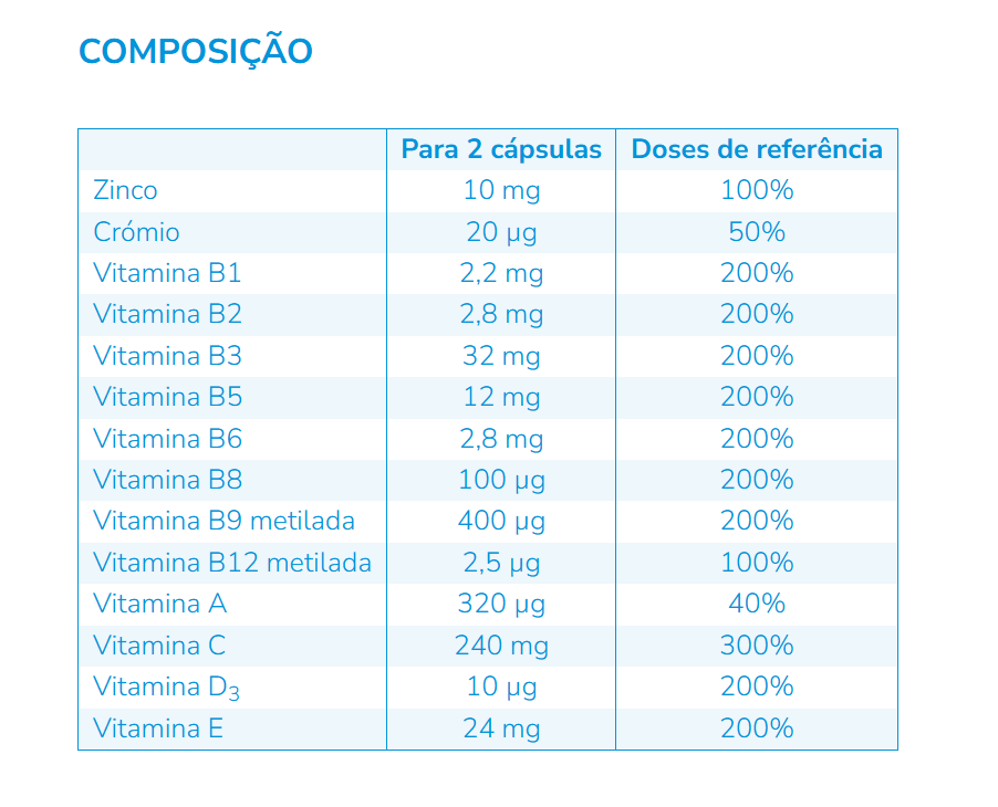 Nutergia ergycebe 90 cápsulas