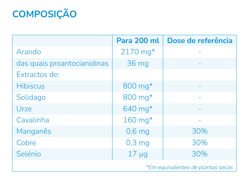 Nutergia ergycranberryl 250 ml
