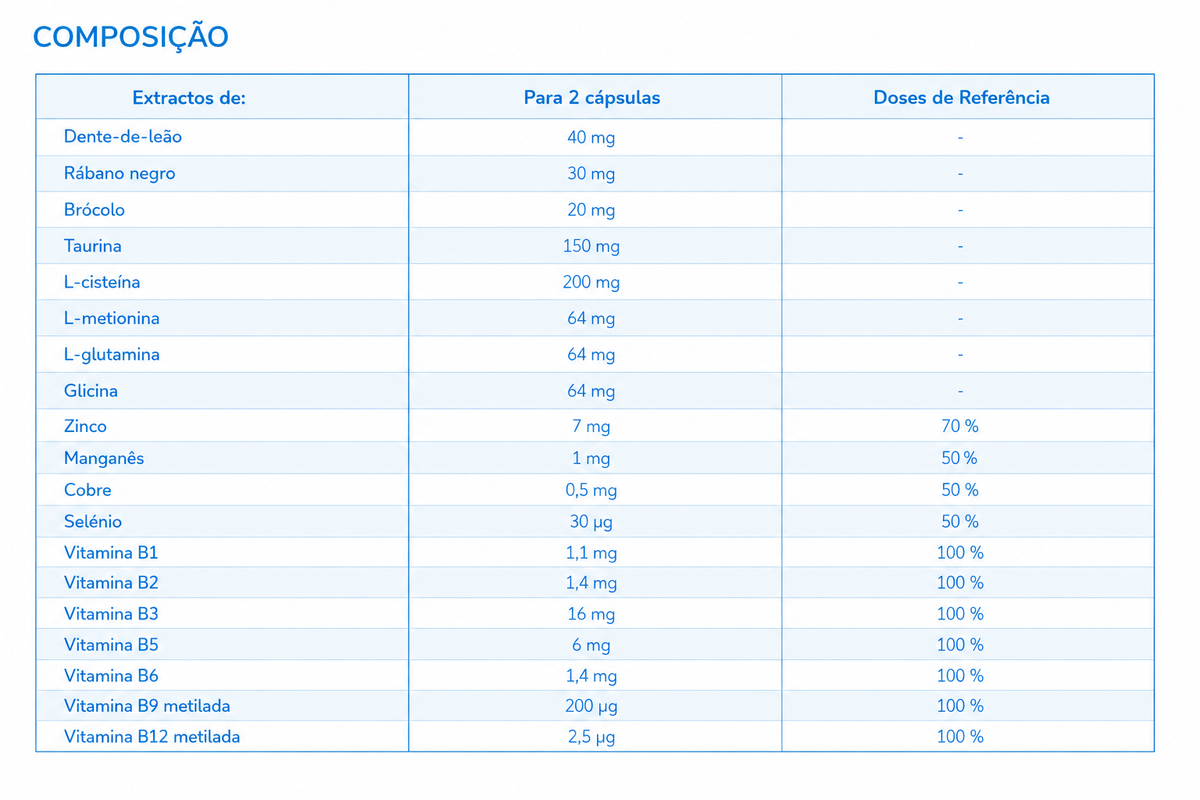 Nutergia ergydetox taurina 60 cápsulas