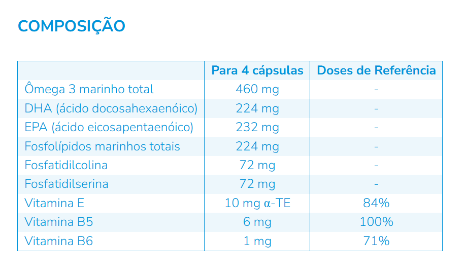 Nutergia ergyfosforyl 60 cápsulas
