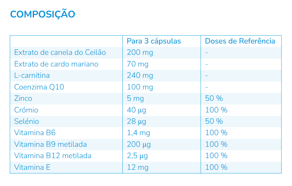Nutergia ergyglucil 60 cápsulas