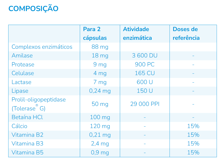 Nutergia ergylase plus 40 cápsulas