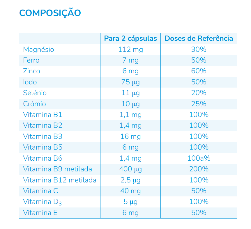 Nutergia ergynatal 60 cápsulas