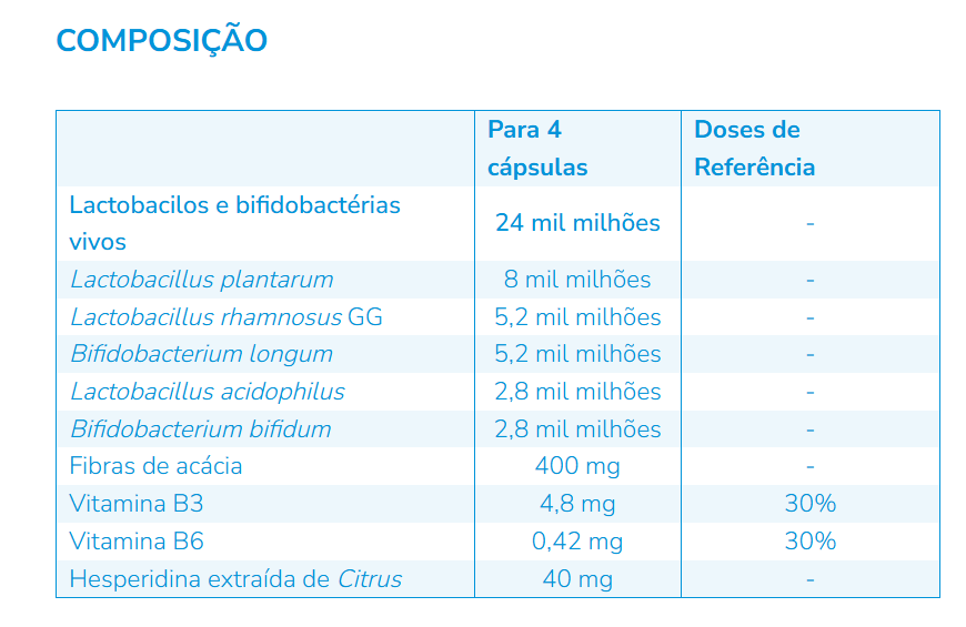 Nutergia ergyphilus confort 60 cápsulas