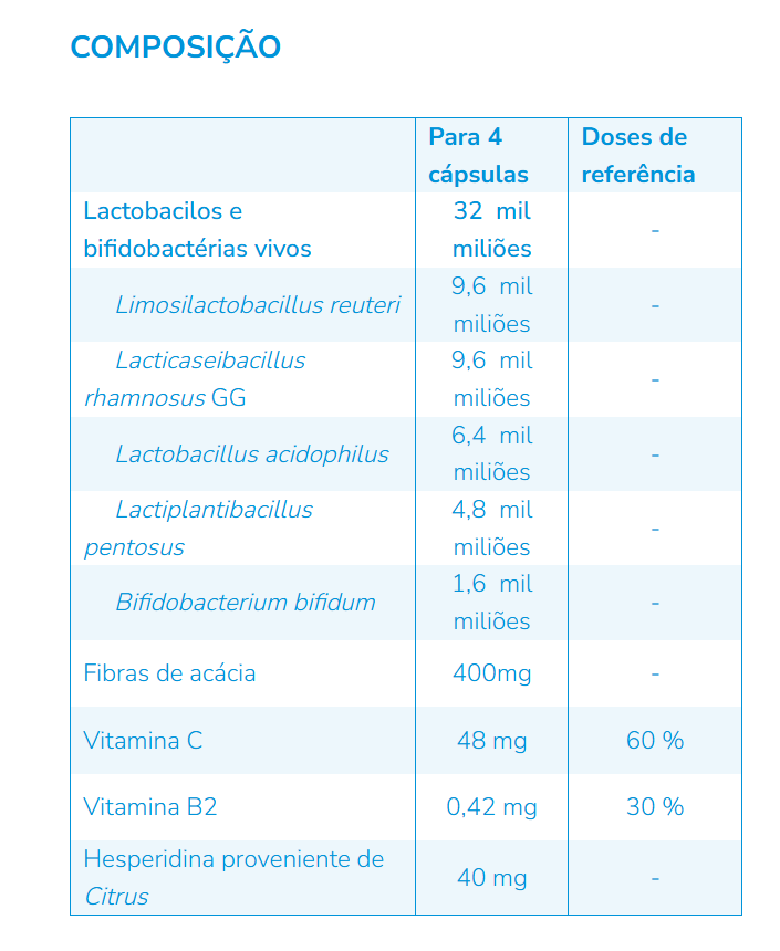 Nutergia ergyphilus hpy 60 cápsulas