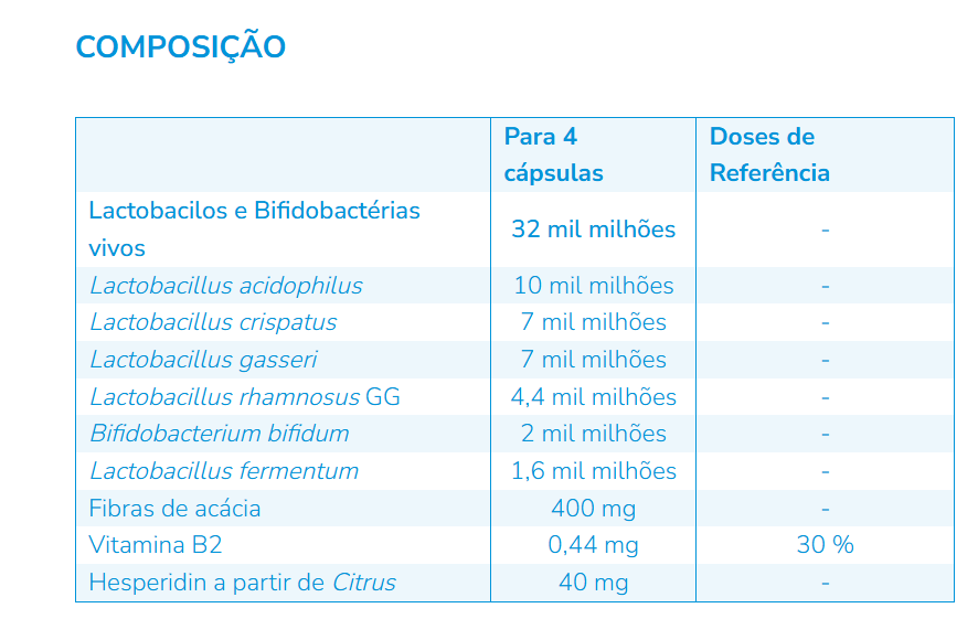 Nutergia ergyphilus íntima 60 cápsulas