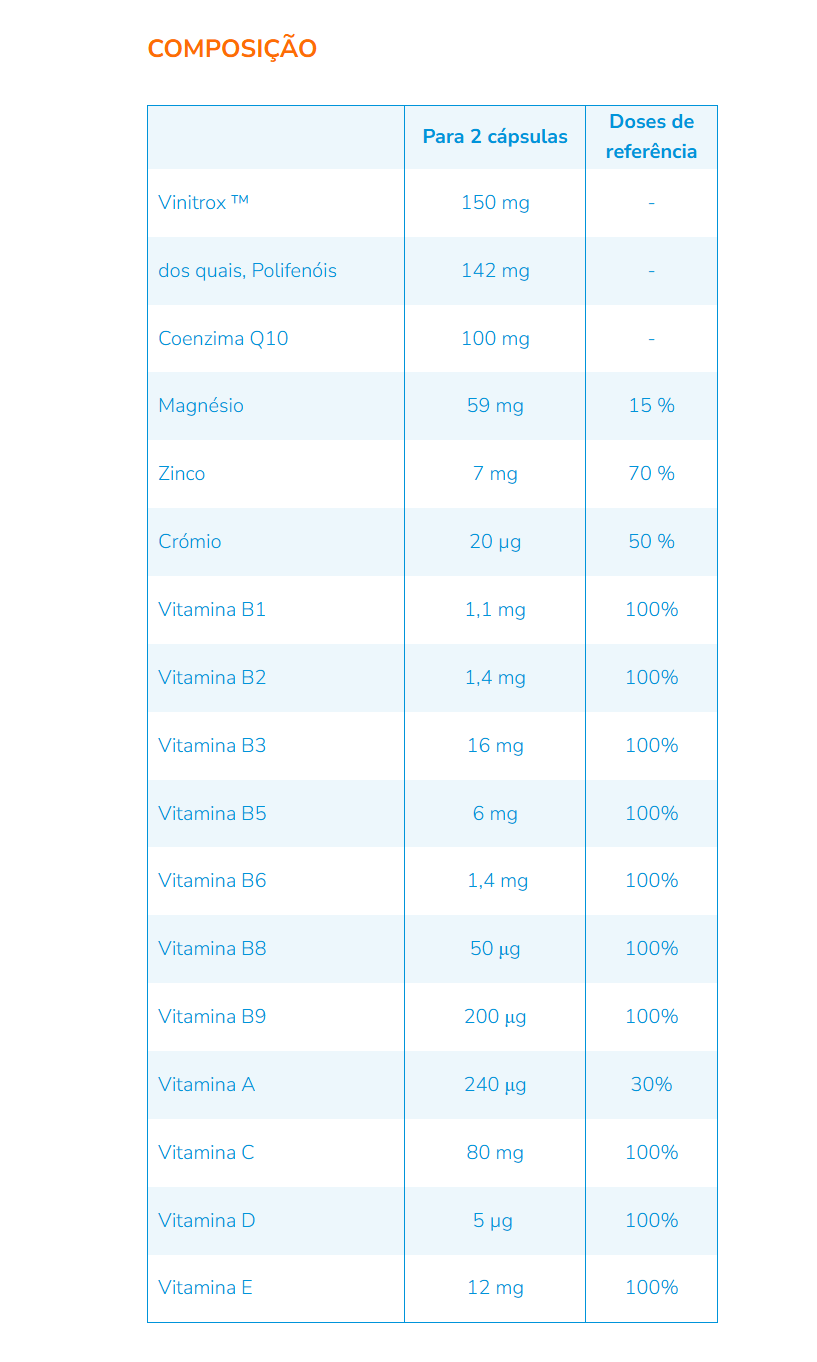Nutergia ergysport stim 60 cápsulas