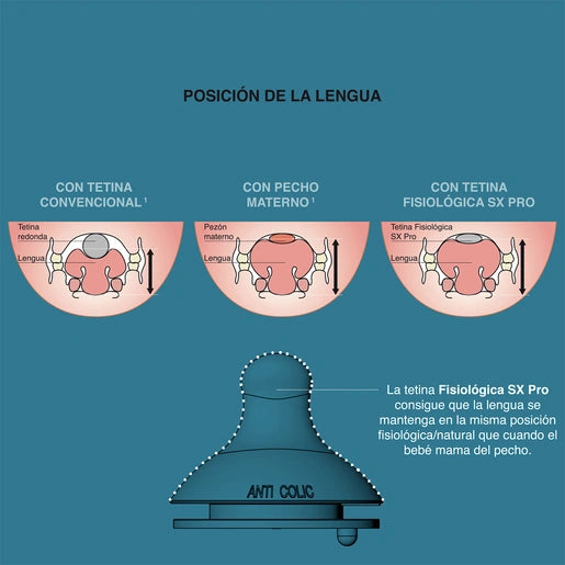 Suavinex tetina fisiológica sx pro fluxo denso l silicone +6m 2 unidades